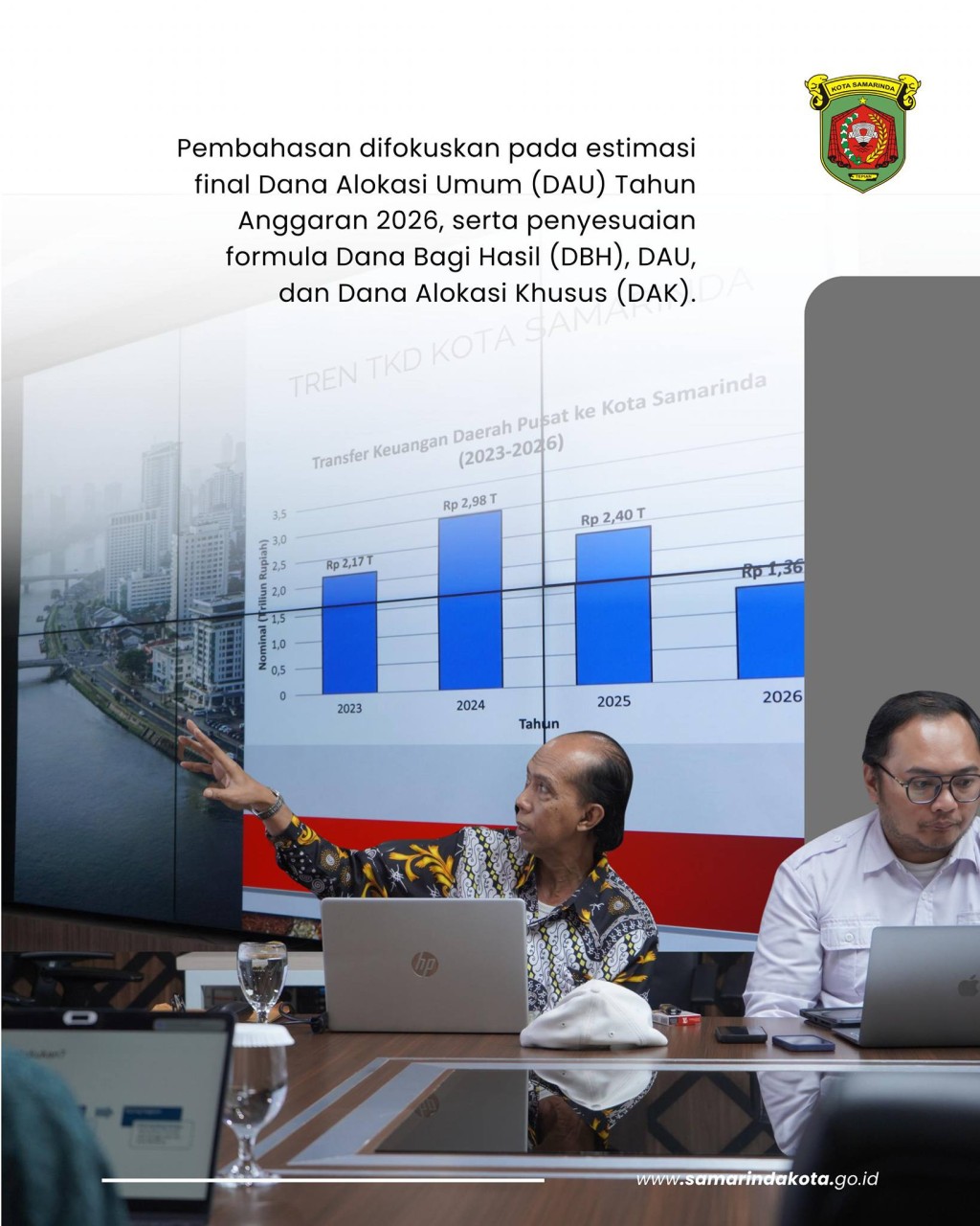 Hadapi Ancaman Pemangkasan TKD hingga 50 Persen, Wali Kota Samarinda Gandeng Tim Akademisi Cari Terobosan Fiskal